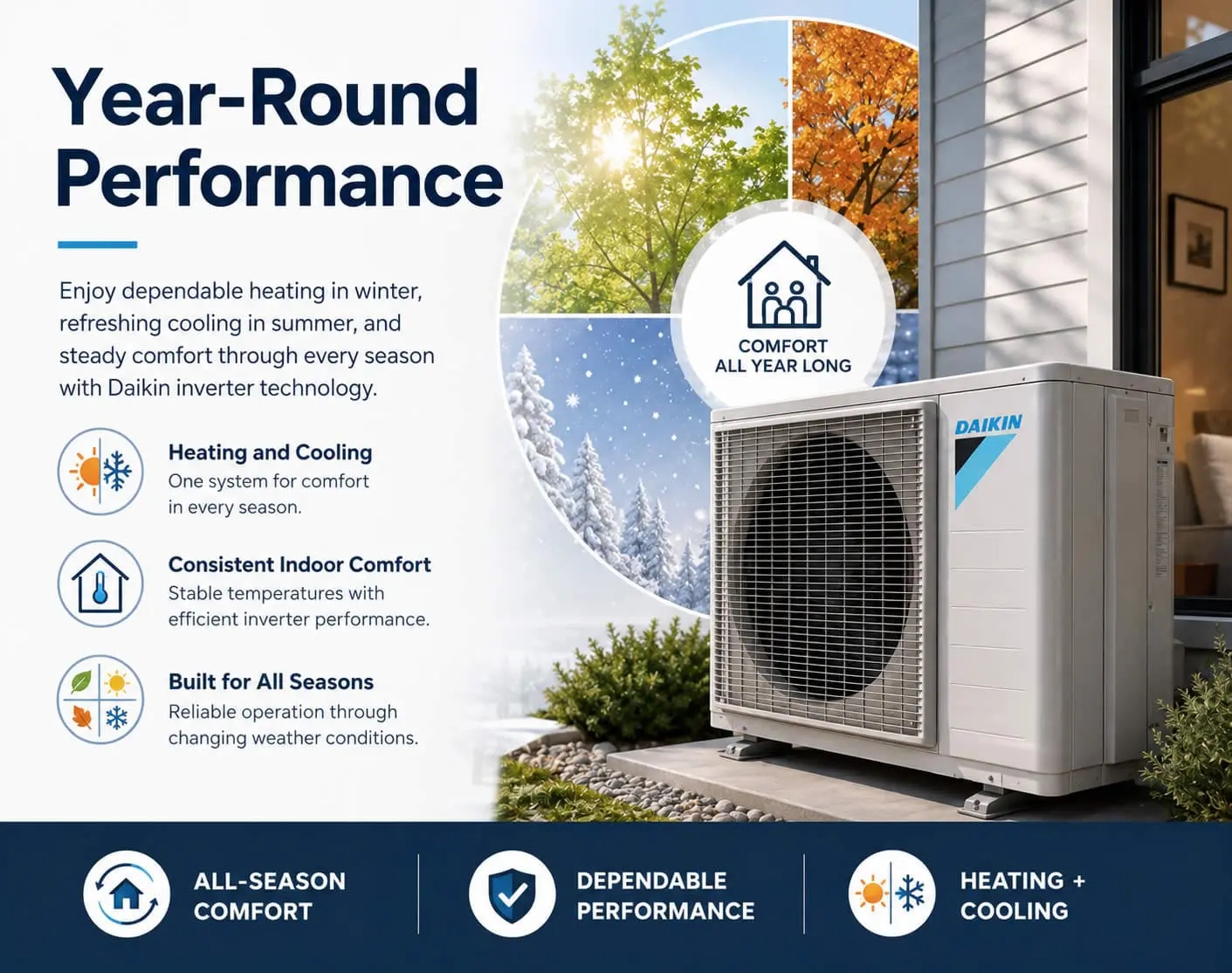 Daikin-Heat-Pump-Year-Round-Performance Daikin heat pump with year-round performance.